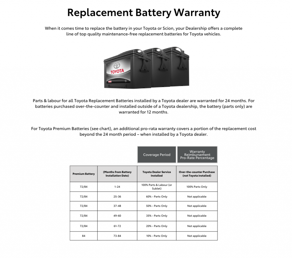 Parts Warranty Red Hill Toyota