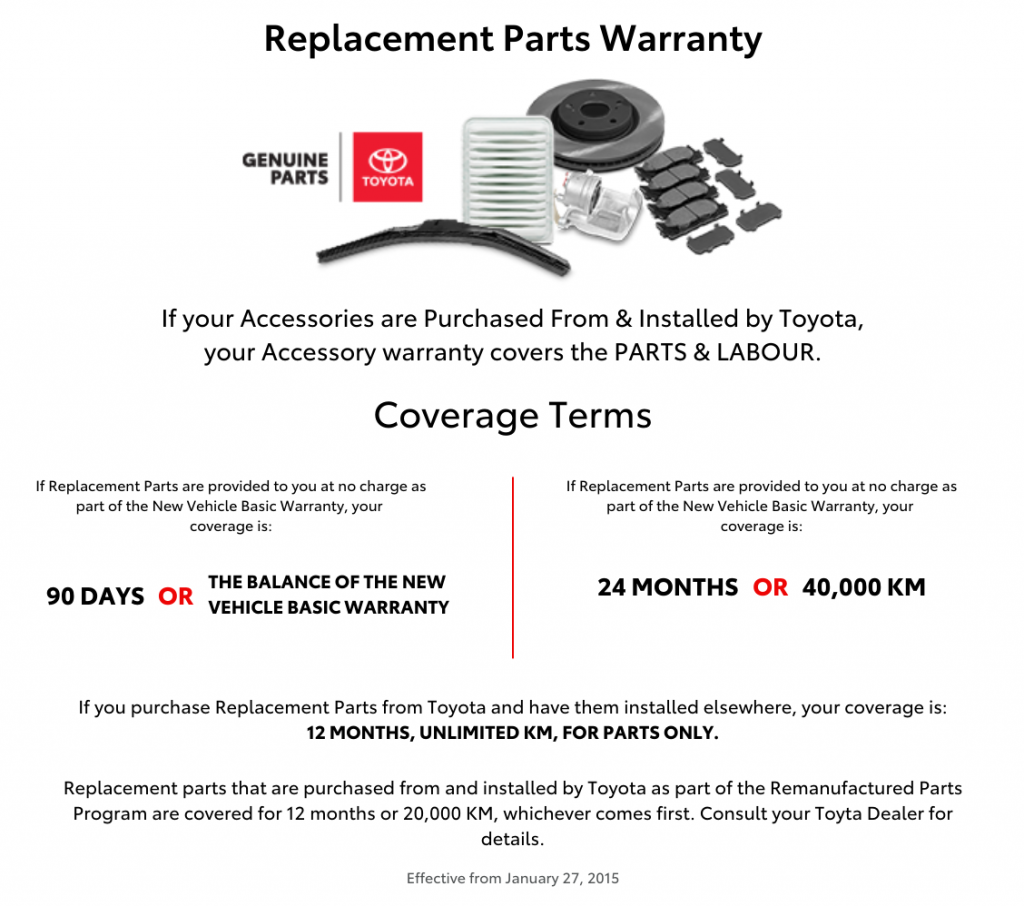Parts Warranty - Red Hill Toyota